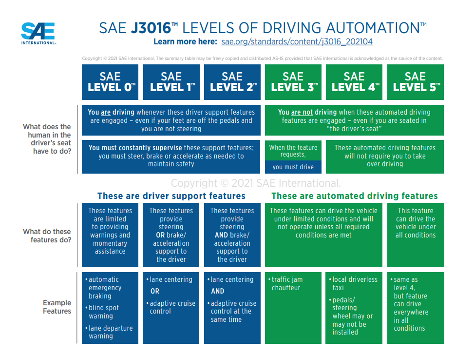 SAE J3016