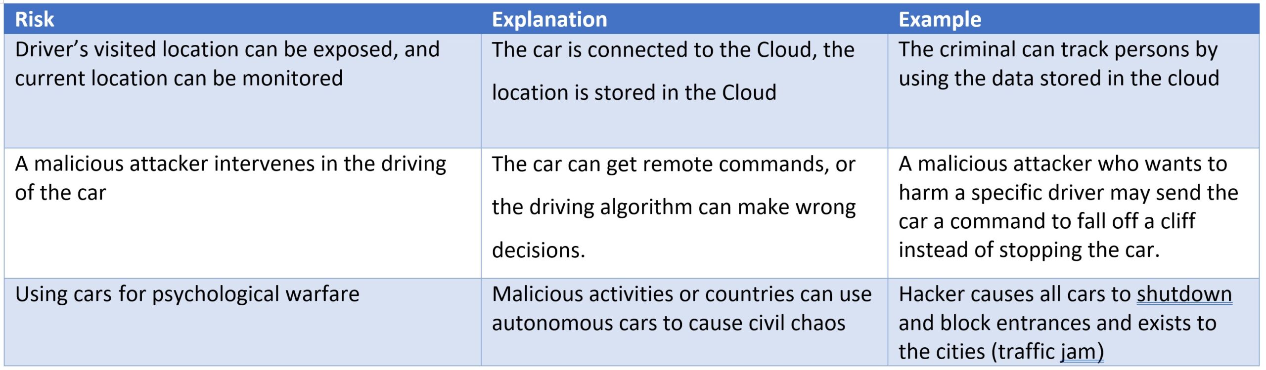 figure1 Risks